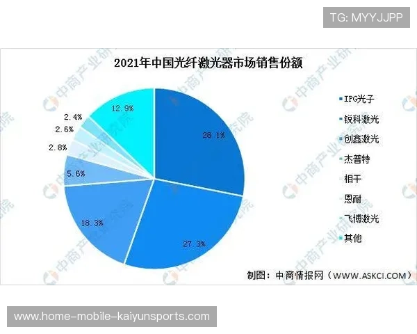 中国电竞规模将破3000亿?权威预测点燃资本热情